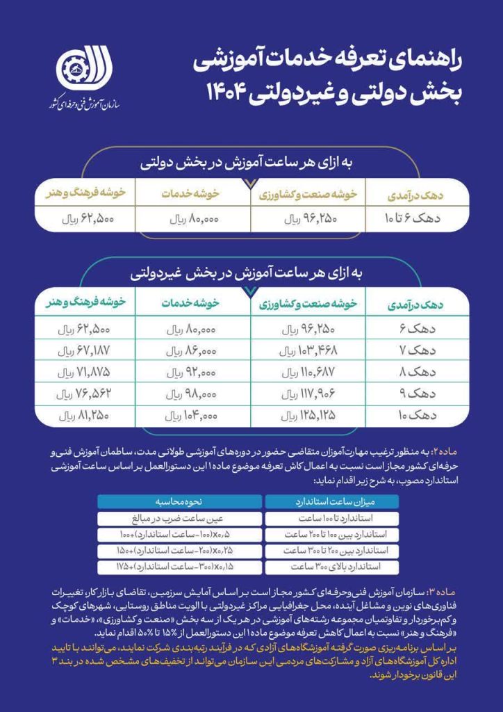 تعرفه خدمات آموزشی
