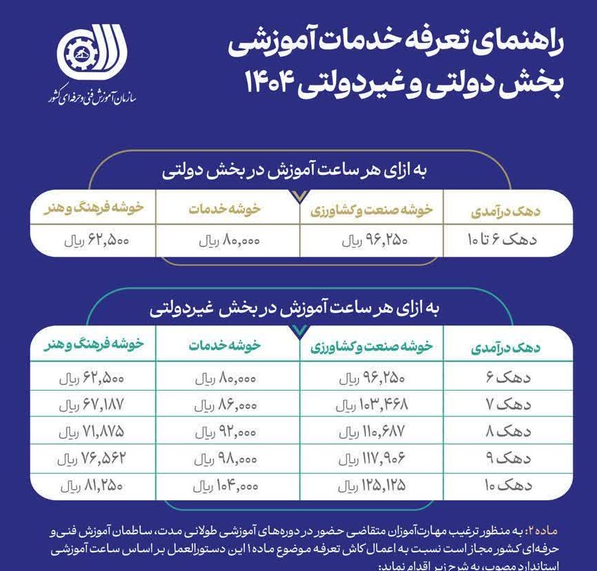 تعرفه خدمات آموزشی